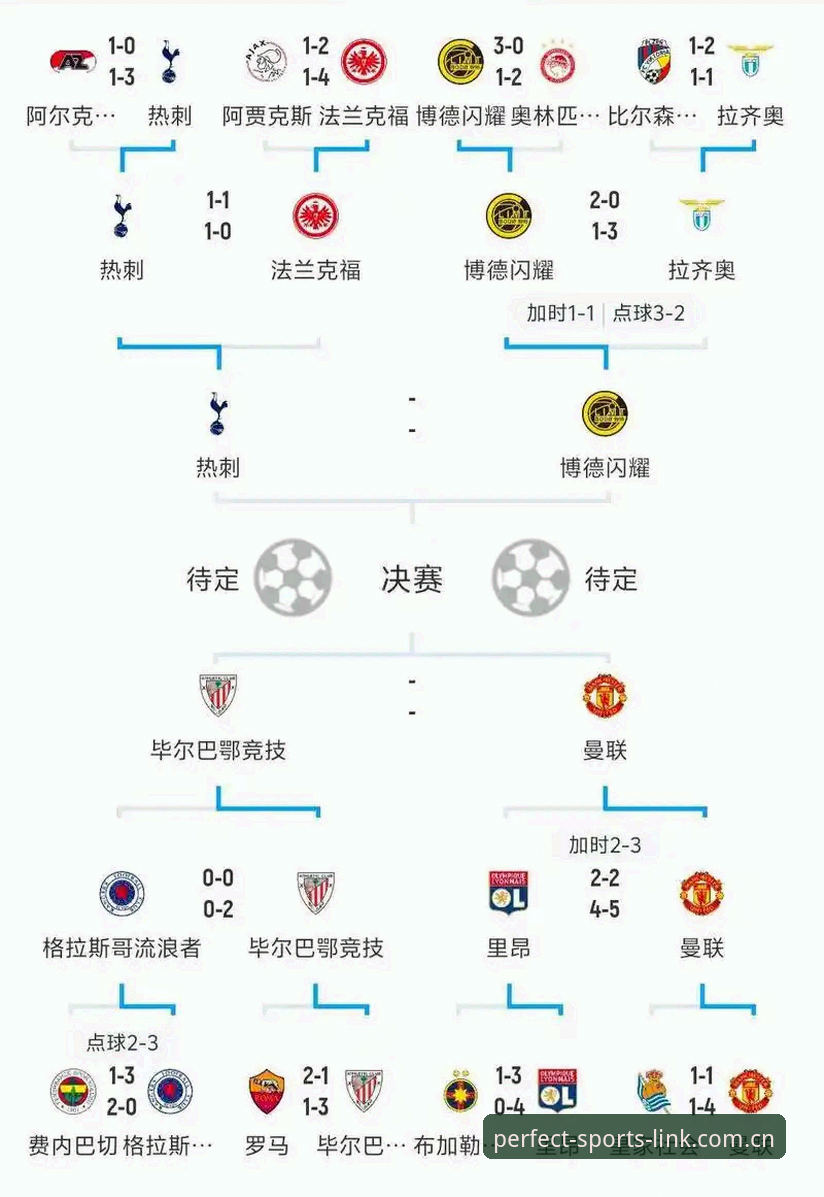 卡拉格欧冠前瞻深度剖析：密集赛程与世界杯质量，完美体育平台带你全面解析