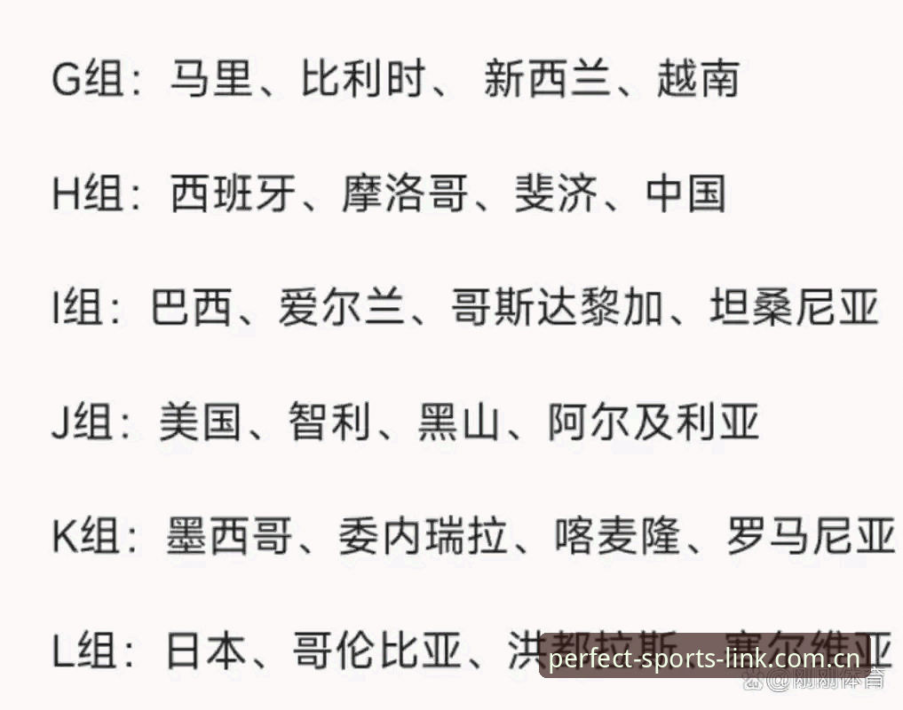U17世界杯抽签结果详解：国足新星挑战与机遇并存